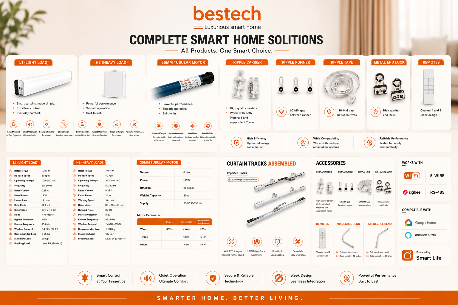 BESTECH smart curtain motor